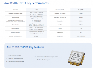 AXO315T | TDK‑Tronics (a TDK Group Company), High‑Temperature Closed‑Loop Single‑Axis MEMS Accelerom